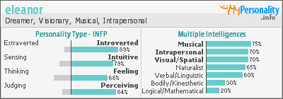 My profile My profile