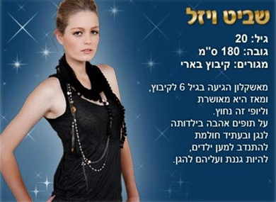 Shavit Wiesel