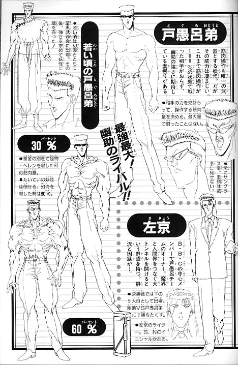Yu Yu Hakusho