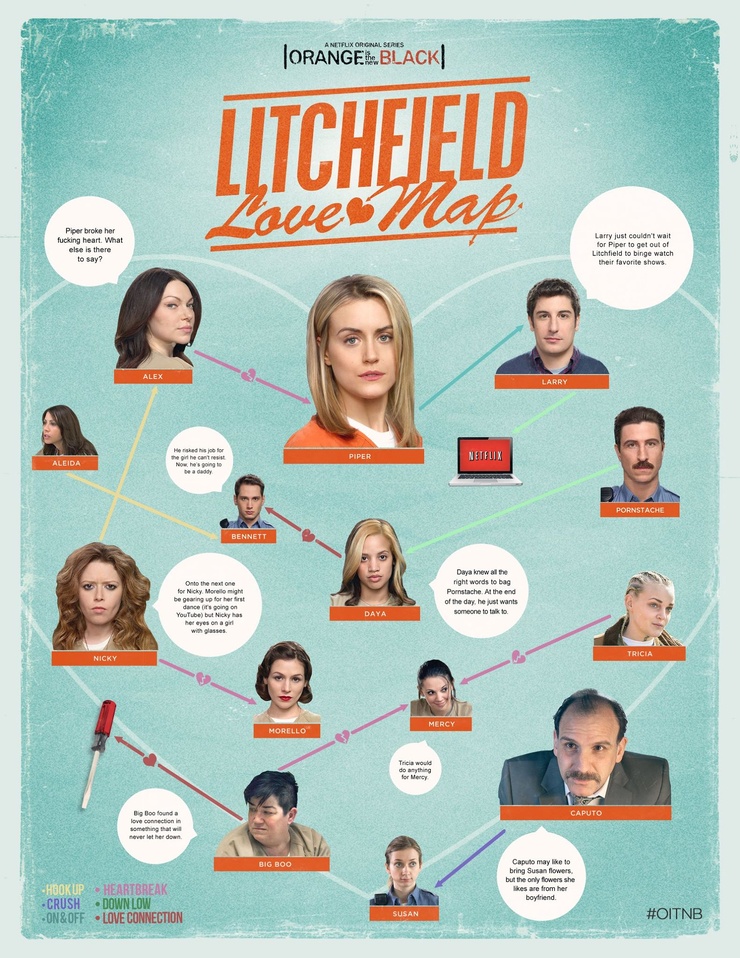 Orange Is the New Black
