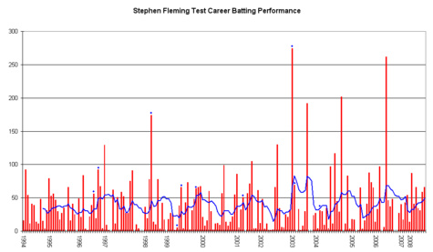 Stephen Fleming