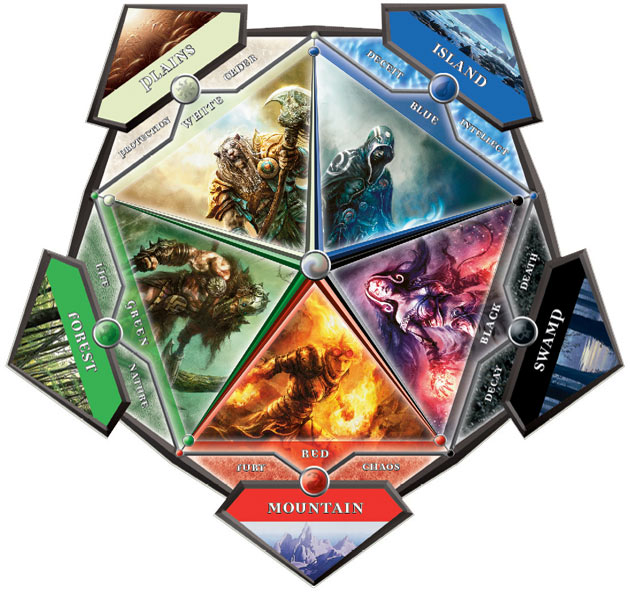 Magic: The Gathering Online
