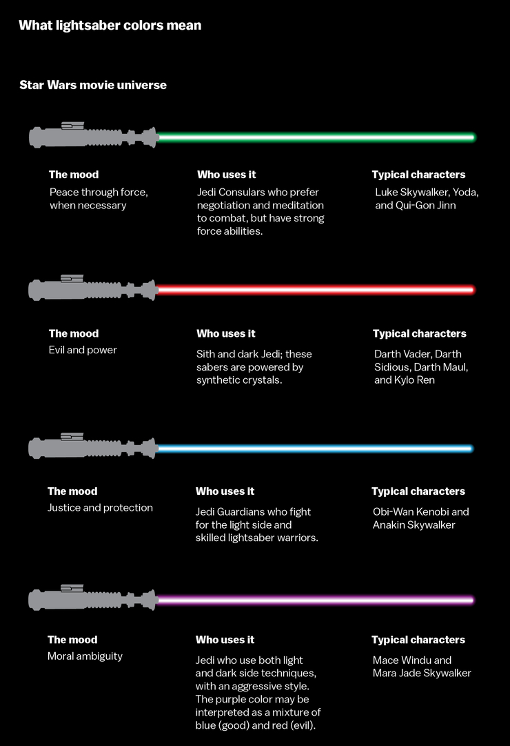 Lightsaber