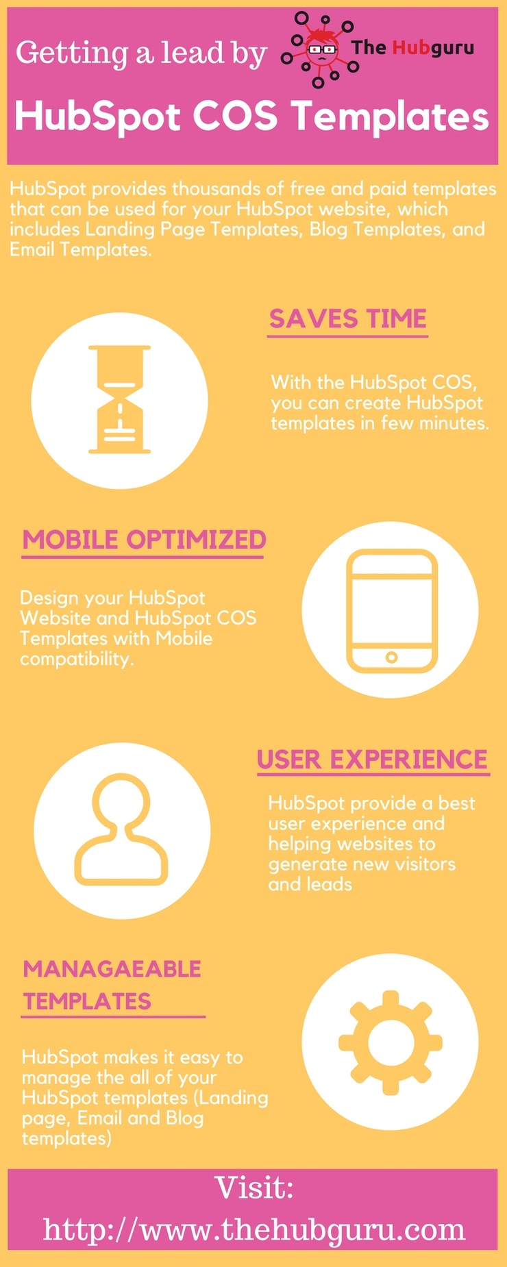 HubSpot COS Website Development - PSD to HubSpot COS - The Hub Guru
