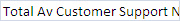 Total Av Customer Support Number 1-844-307-2395