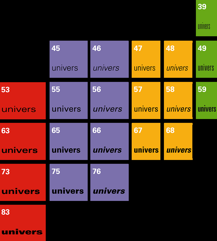 Univers