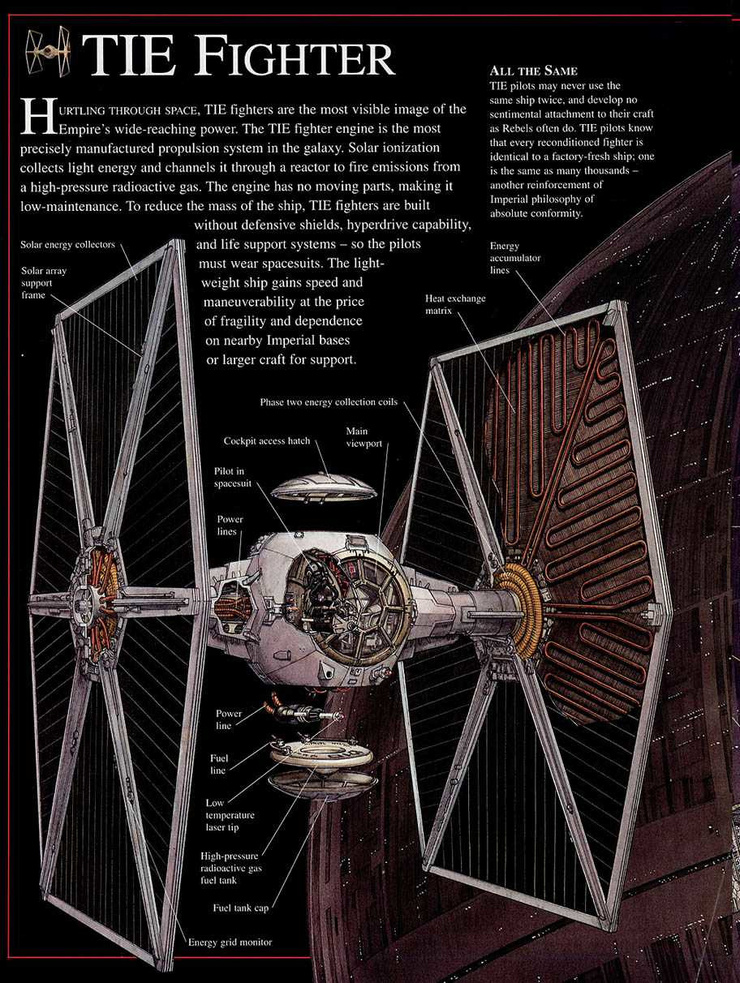 TIE Fighter