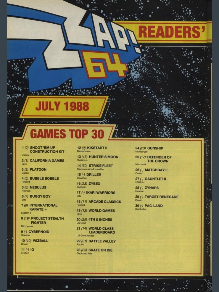 Zzap!64