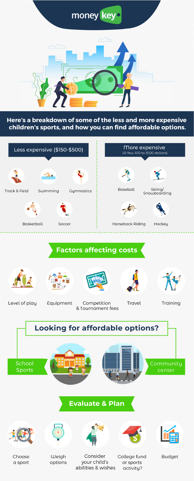 the-less-and-more-expensive-sports-for-kids