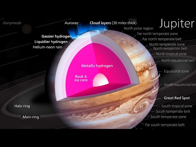 Jupiter