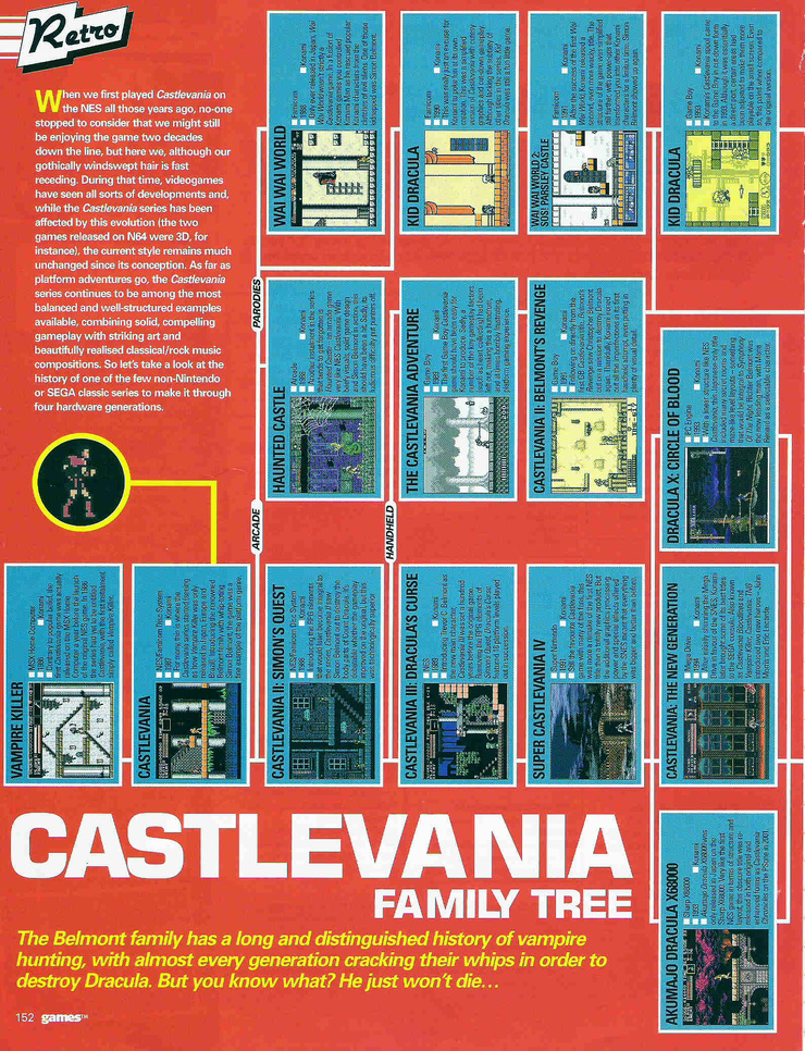 Castlevania