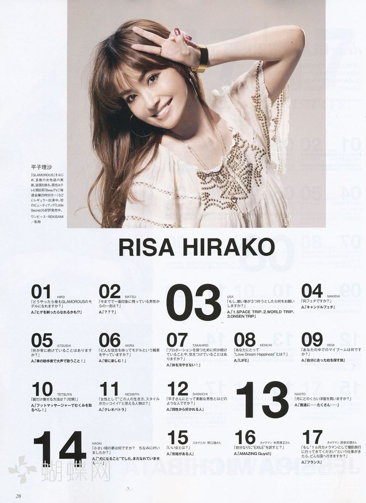 Risa Hirako