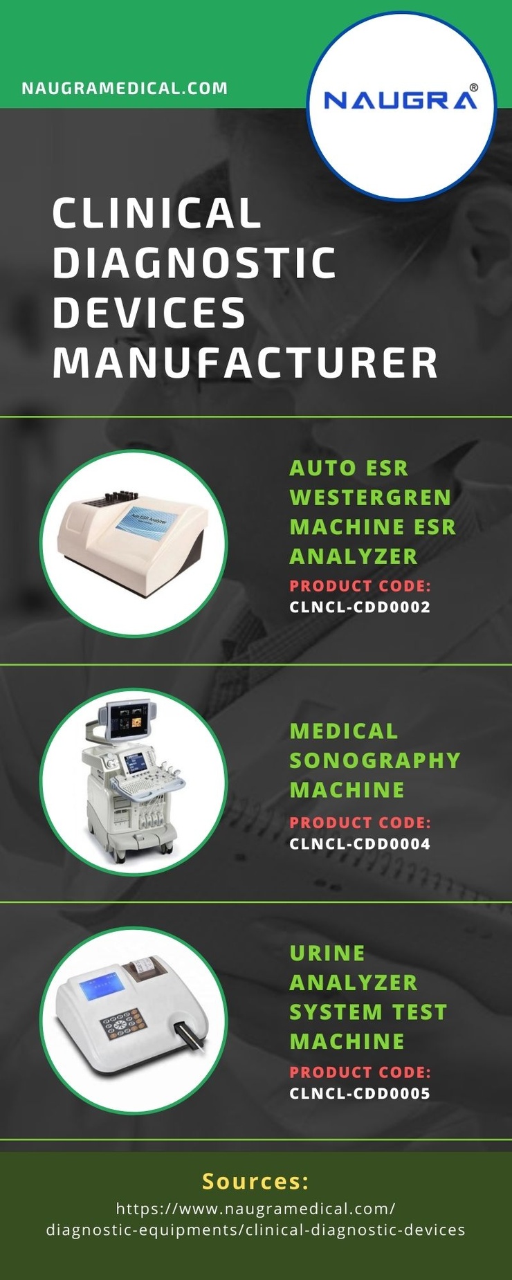 Clinical Diagnostic Devices Manufacturers
