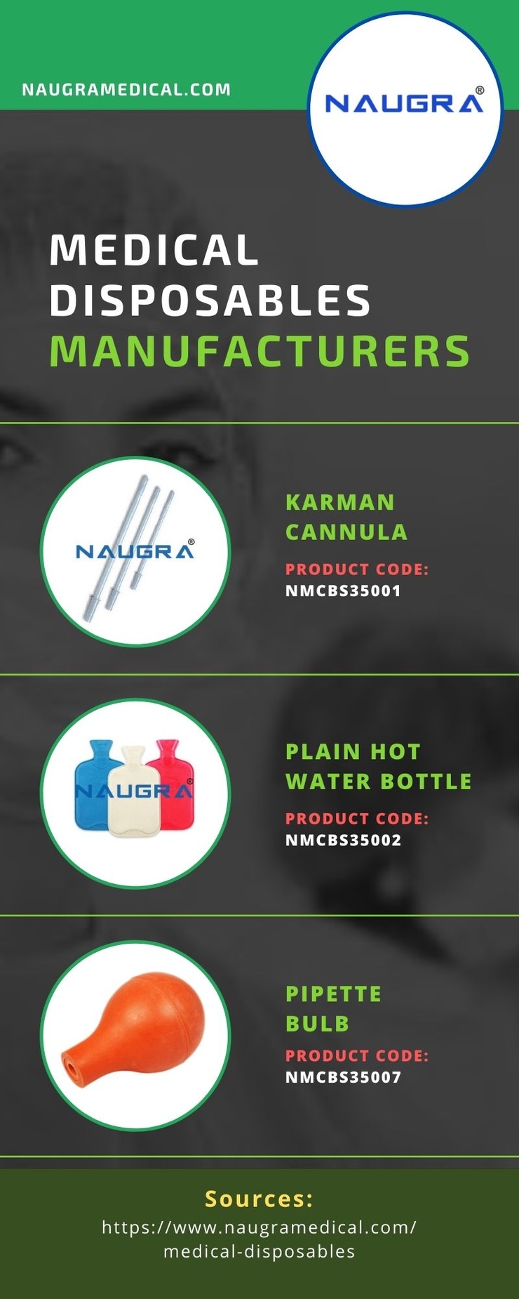 Medical Disposables Manufacturers