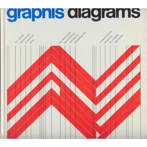 Graphis diagrams: The graphic visualization of abstract data