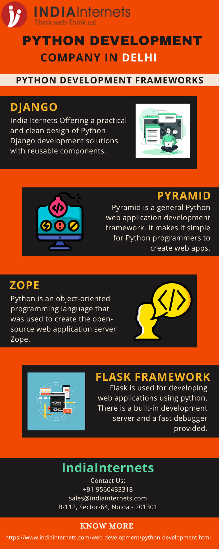 Python Development Company in Delhi