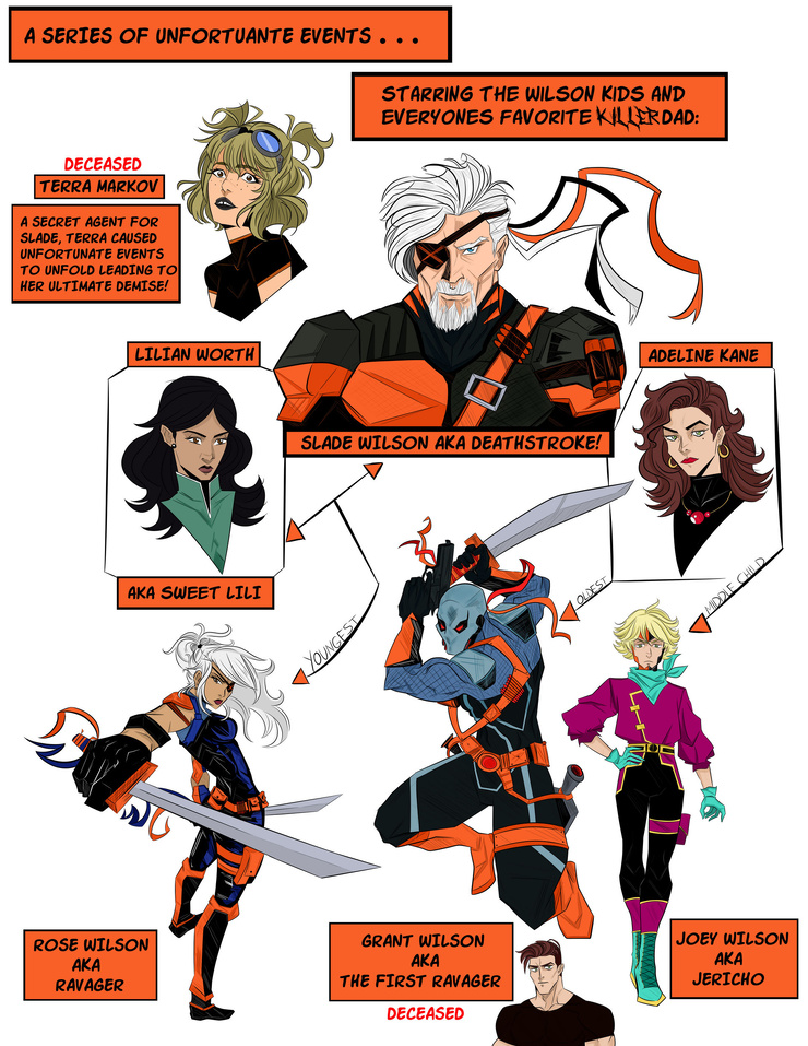 Deathstroke