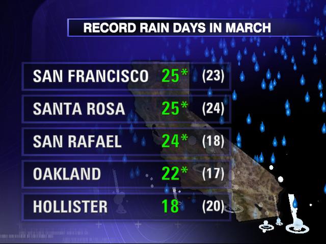 NBC Weather Plus