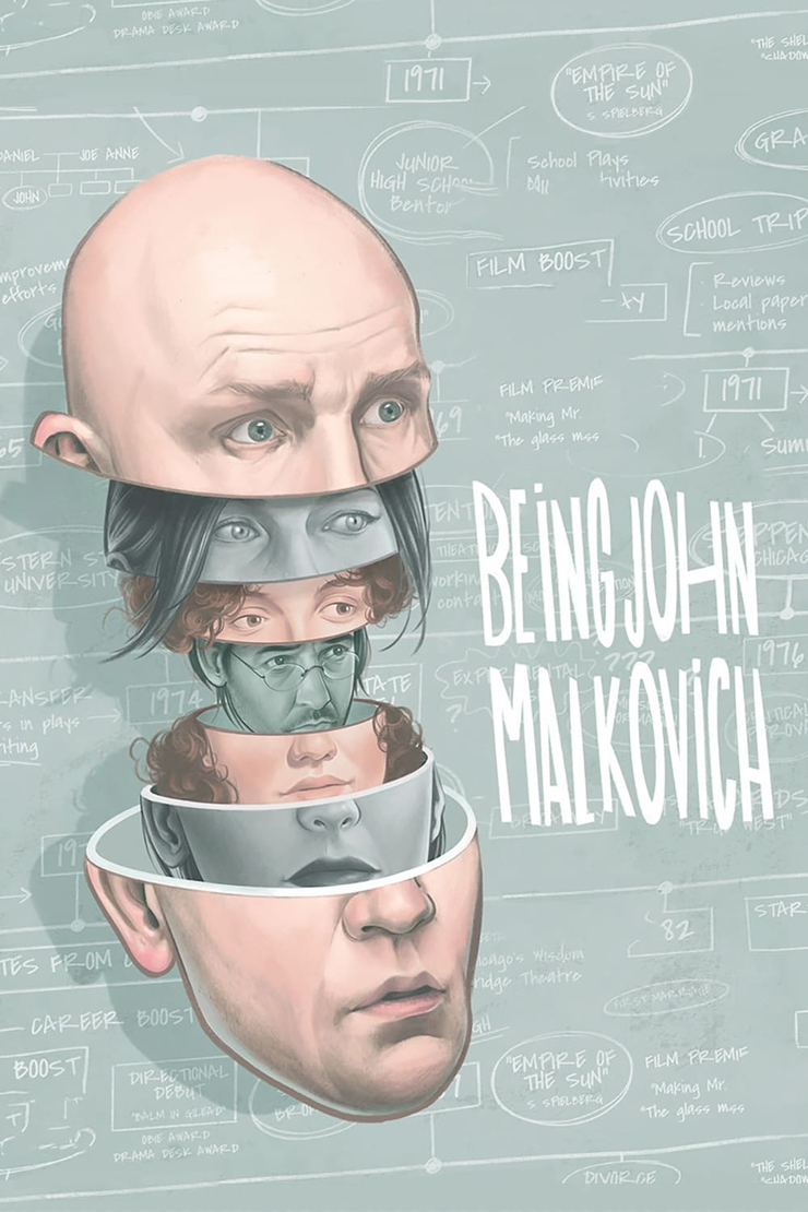 Being John Malkovich