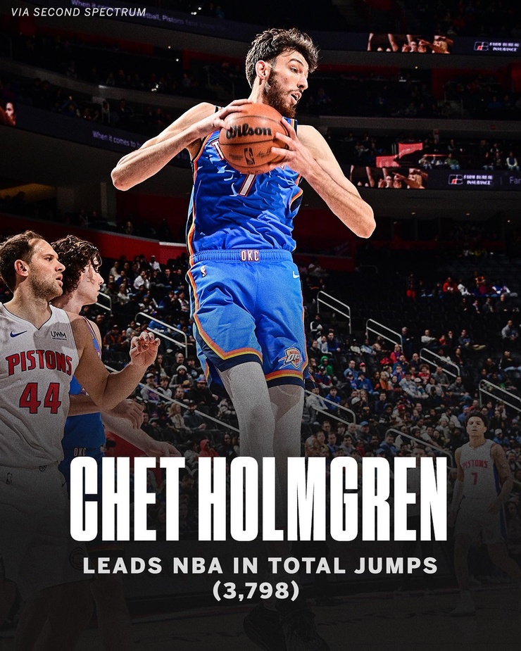 Chet Holmgren