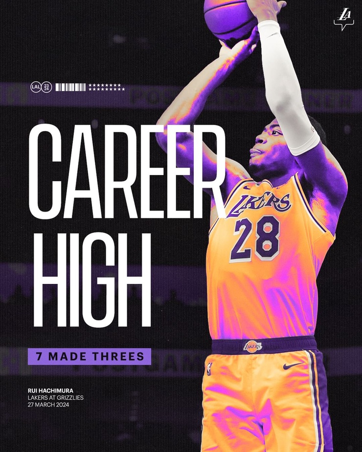 Rui Hachimura