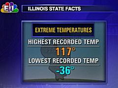 NBC Weather Plus