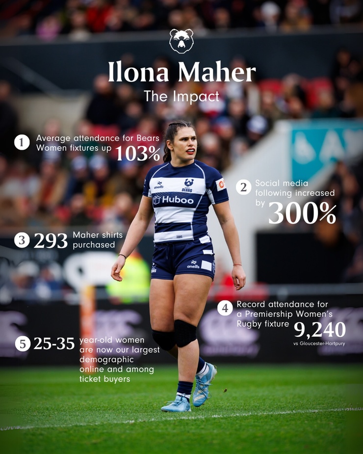 Ilona Maher
