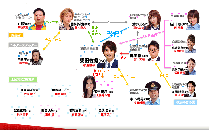 Shibatora