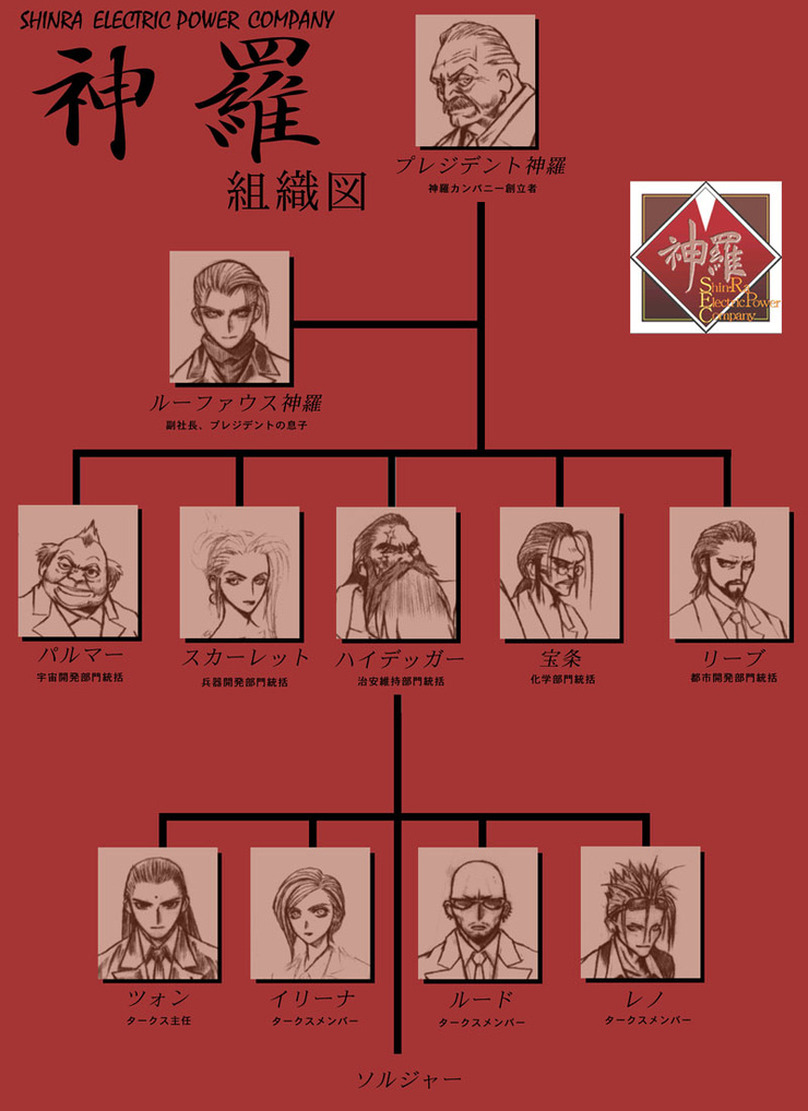 Final Fantasy VII