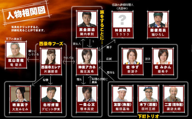 Teppan shôjo akane!!                                  (2006- )