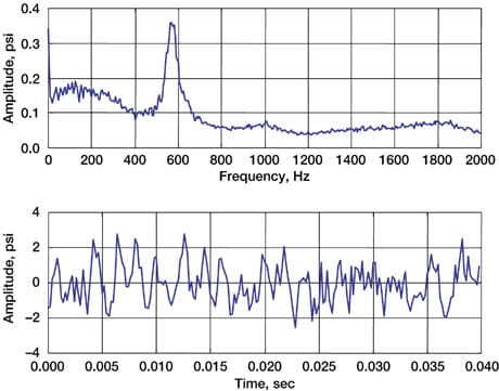 Heinrich Rudolf Hertz