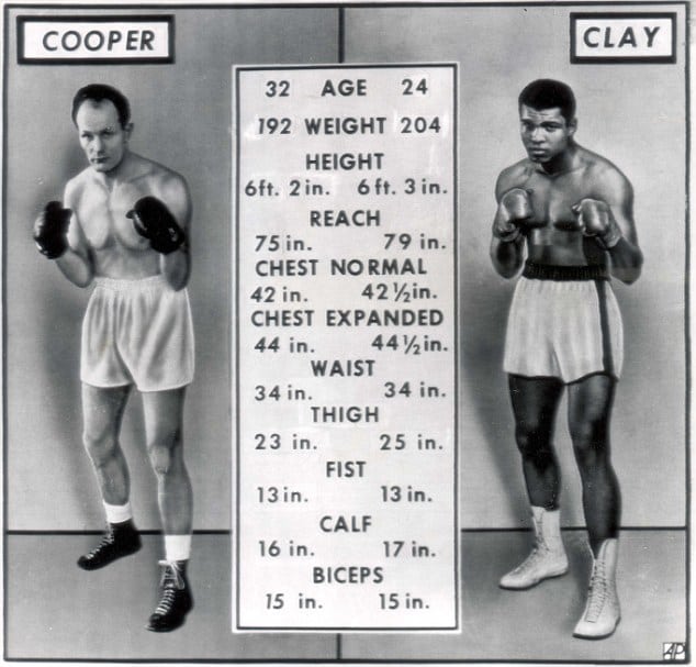 Henry Cooper