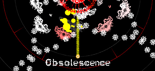 Obsolescence