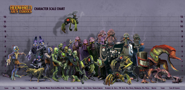 oddworld-abe-s-exoddus-image