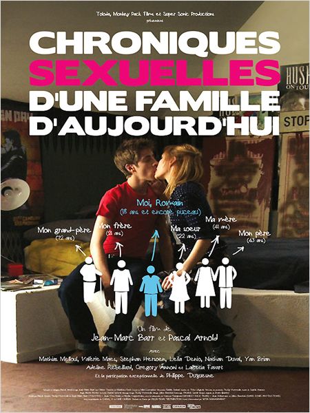 Sexual Chronicles of a French Family image