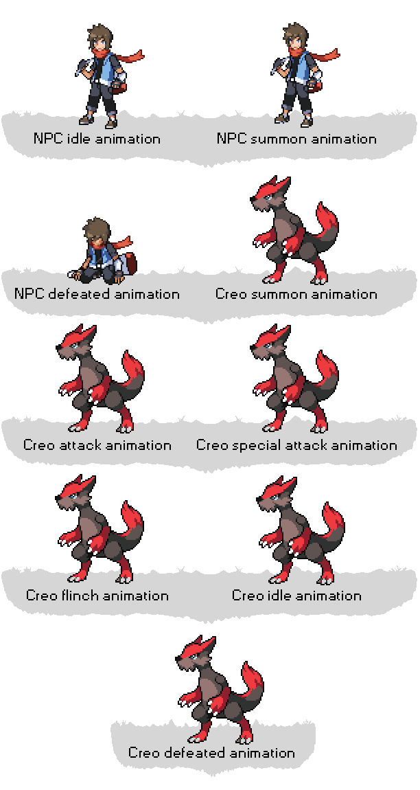 evocreo evolution guide