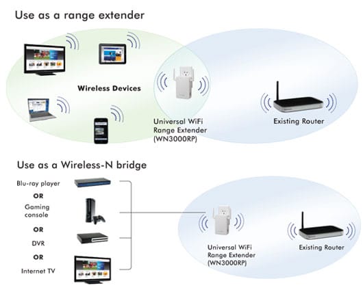 Netgear WiFi Range Extender WN3000RP