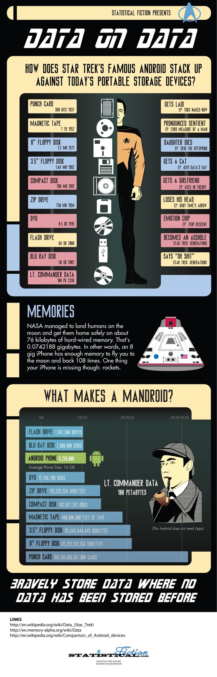 Data