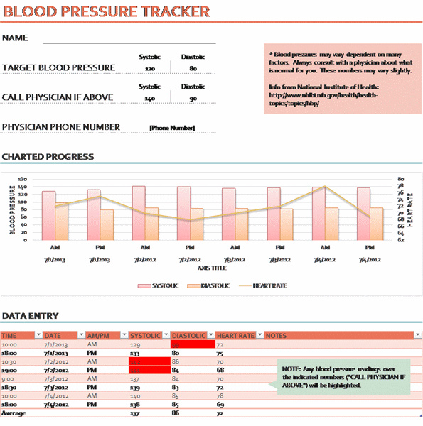 Blood Pressure And Heart Rate Chart Template