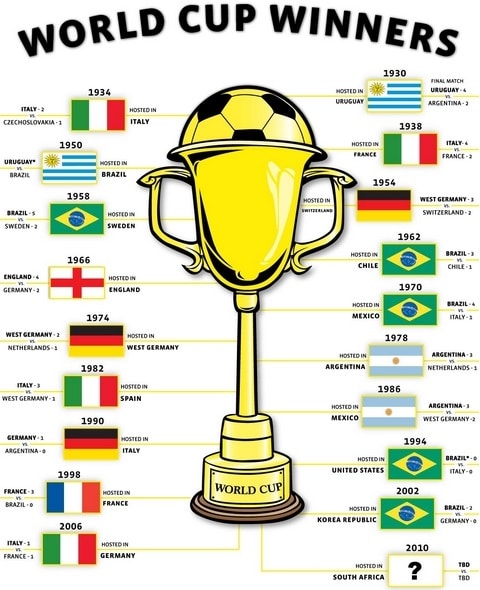 FIFA World Cup Trophy