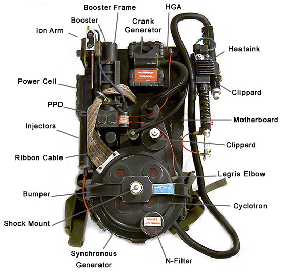 Proton pack